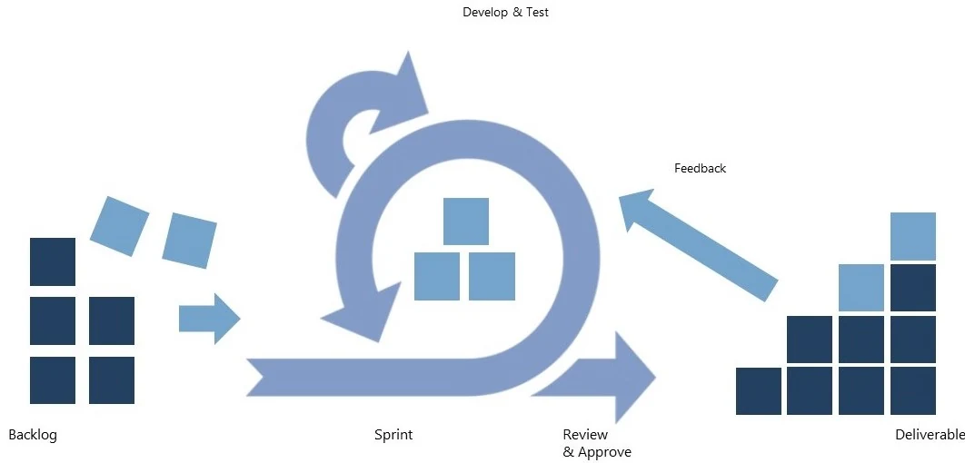 Case Study: Building a digital logistics and manufacturing solution on Tulip for a biotech CRDMO — image 1