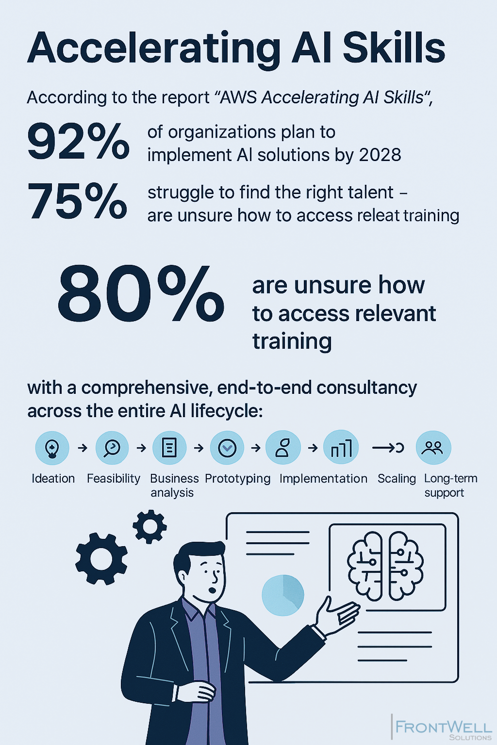 AI success starts with Data - and demands strategy, expertise and Execution. — image 1
