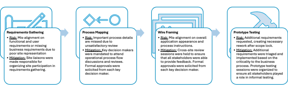 Case Study: Standardizing Biopharmaceutical Operations: A Case Study in Multi-Site App Deployment — image 1