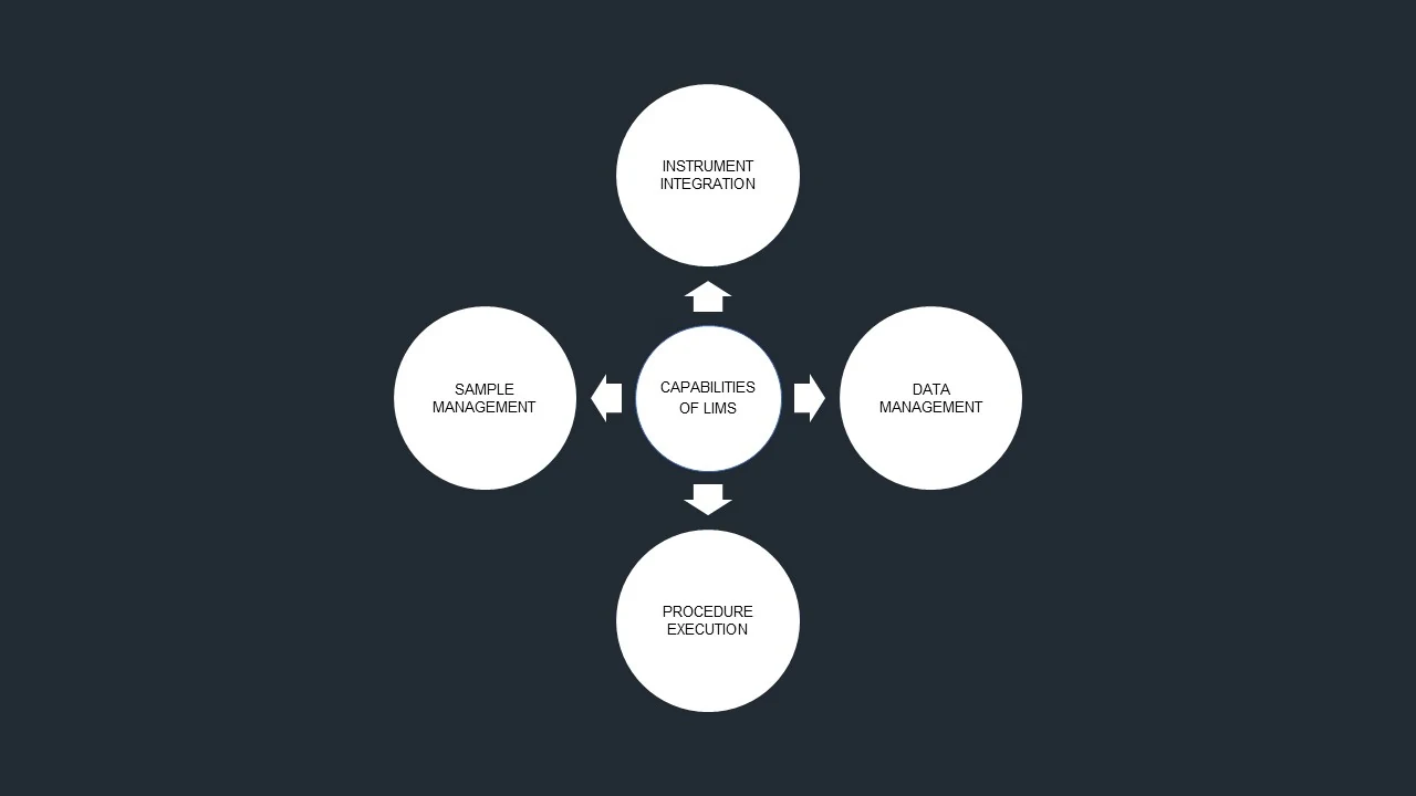 The Power of Client Portals in LIMS and Successful Implementation Strategies — image 1